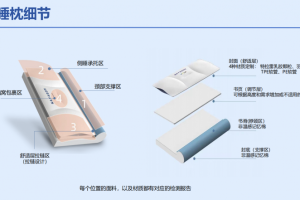 下一代定制睡眠——3D定制枕头（书睡枕）：科技与舒适的完美融合